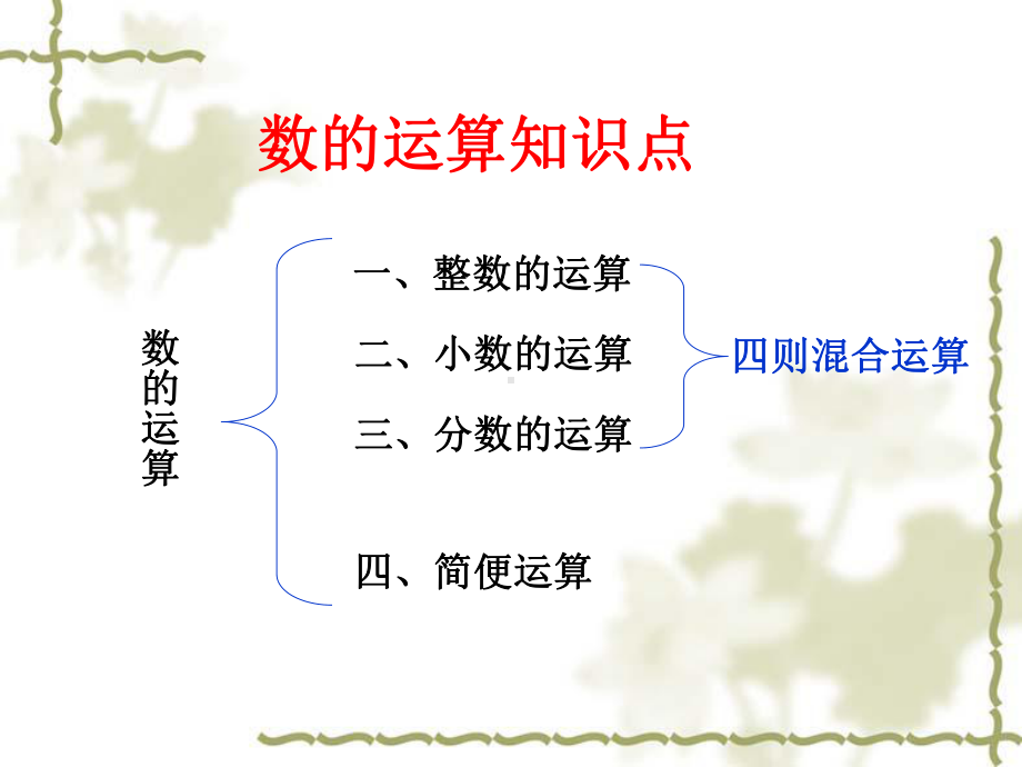 数的运算知识点梳理分析课件.pptx_第2页