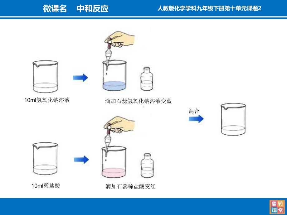 安徽省首届中小学微课大赛微课中和反应课件.ppt_第3页