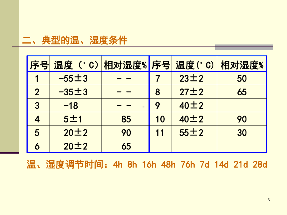 包装测试运输包装件的性能测试课件.pptx_第3页