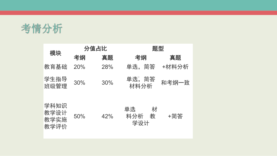 教育知识与能力小学完整版课件.pptx_第2页