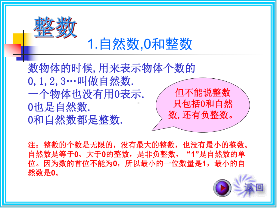 新北师大六年级下册数学总复习数的认识大全课件.pptx_第3页