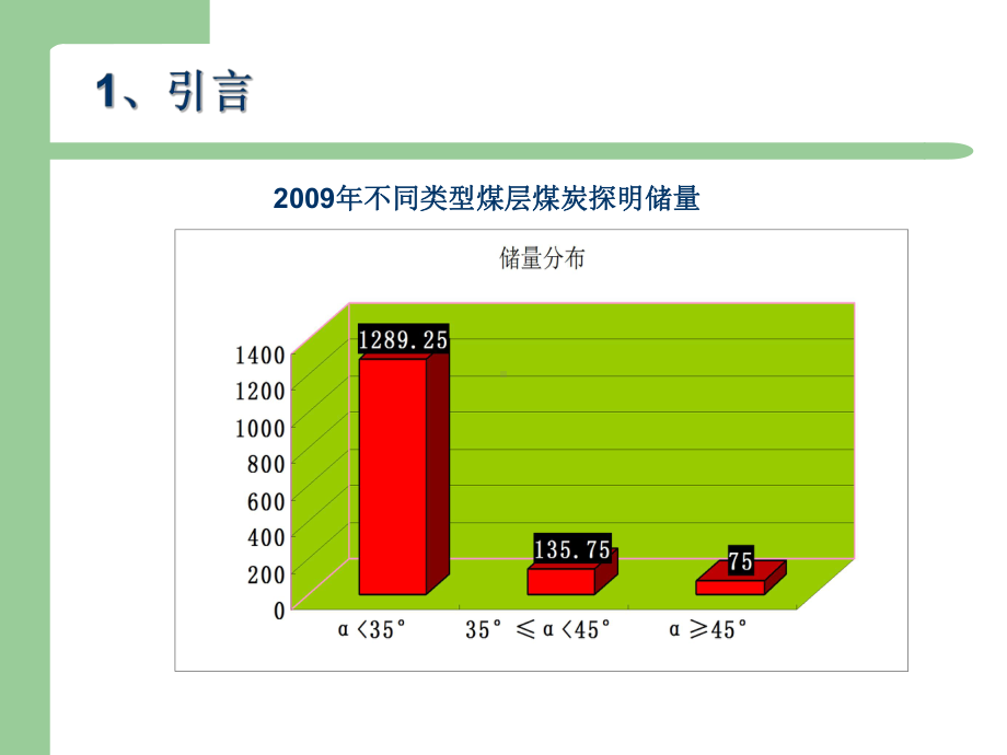 大倾角综采工作面安全高效开采技术研究课件.pptx_第3页