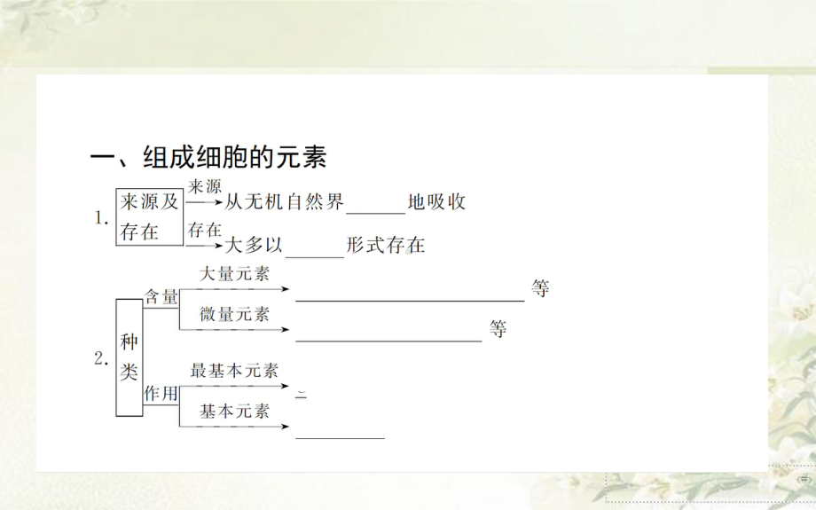 新教材人教版高中生物必修1-第2章-组成细胞的分子(共267页)课件.ppt_第2页