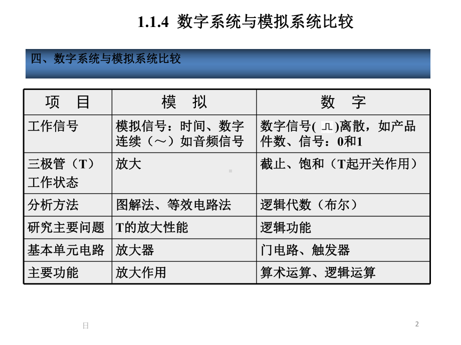 数电-复习资料课件.pptx_第2页