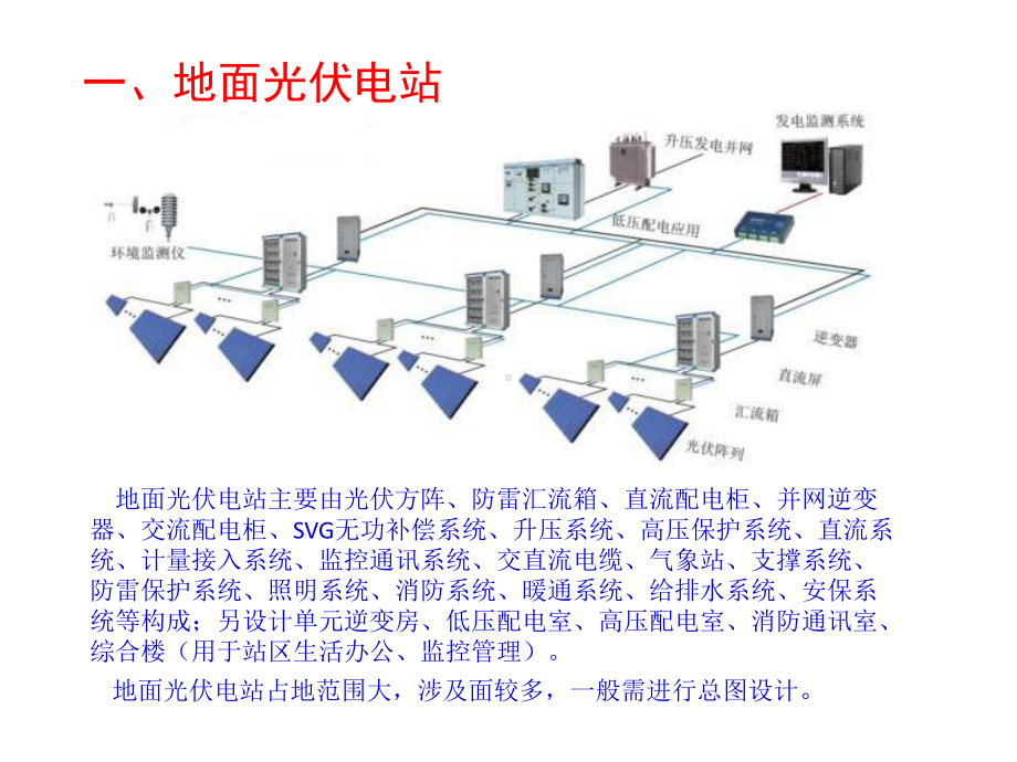 太阳能光伏发电站设计课件.pptx_第2页