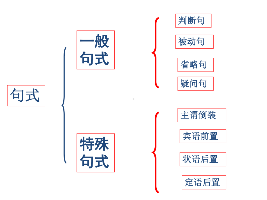 文言句式翻译课件.pptx_第2页