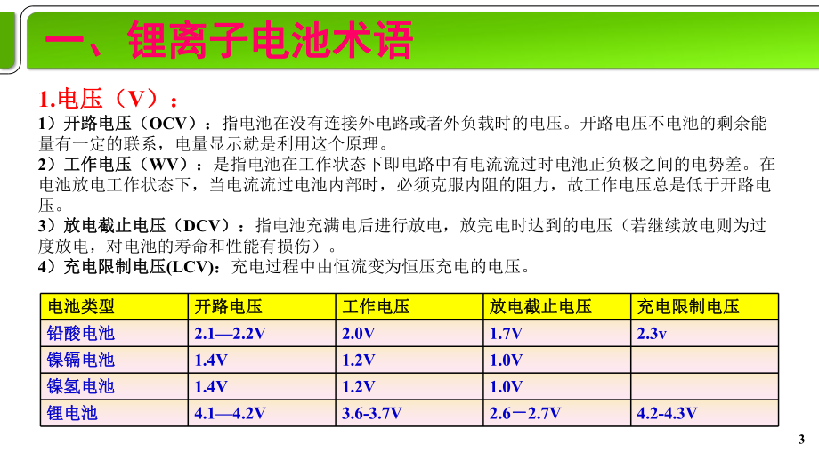 动力电池及电池PACK教材课件.pptx_第3页