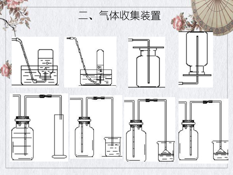 初中化学实验课件.ppt_第3页