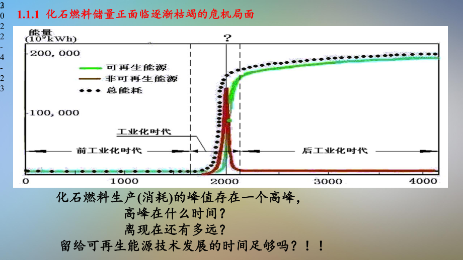 太阳能光伏发电应用技术1绪论课件.pptx_第3页