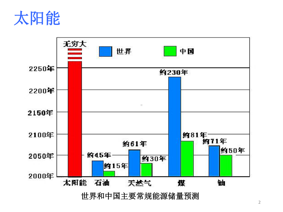 太阳能电池用薄膜课件.pptx_第2页