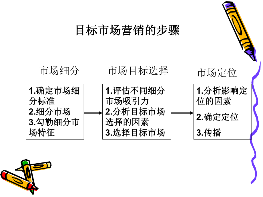 市场细分目标市场市场定位课件.pptx_第3页