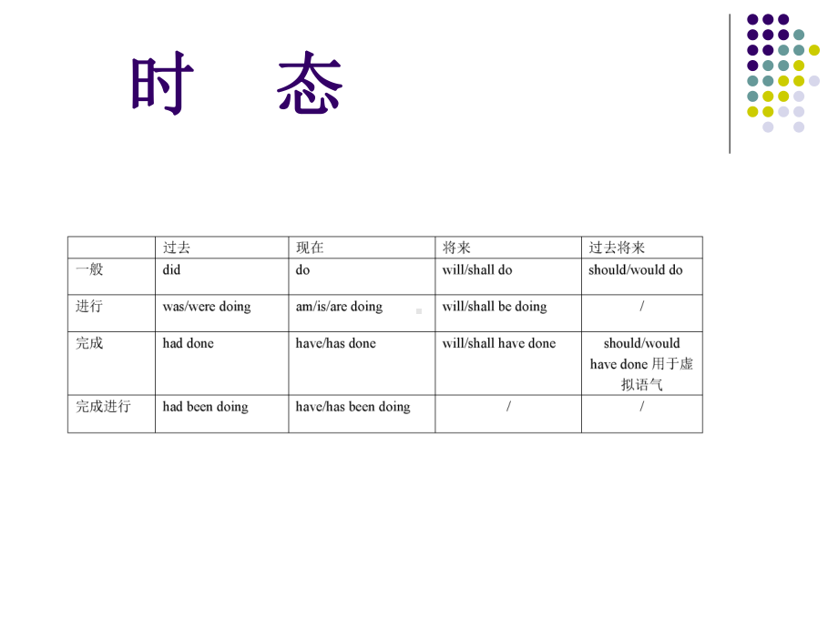 大学英语四级语法课件.pptx_第3页