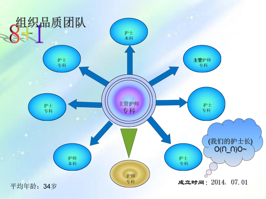 提高手术室手卫生依从性-QCC-PPT课件.ppt_第3页