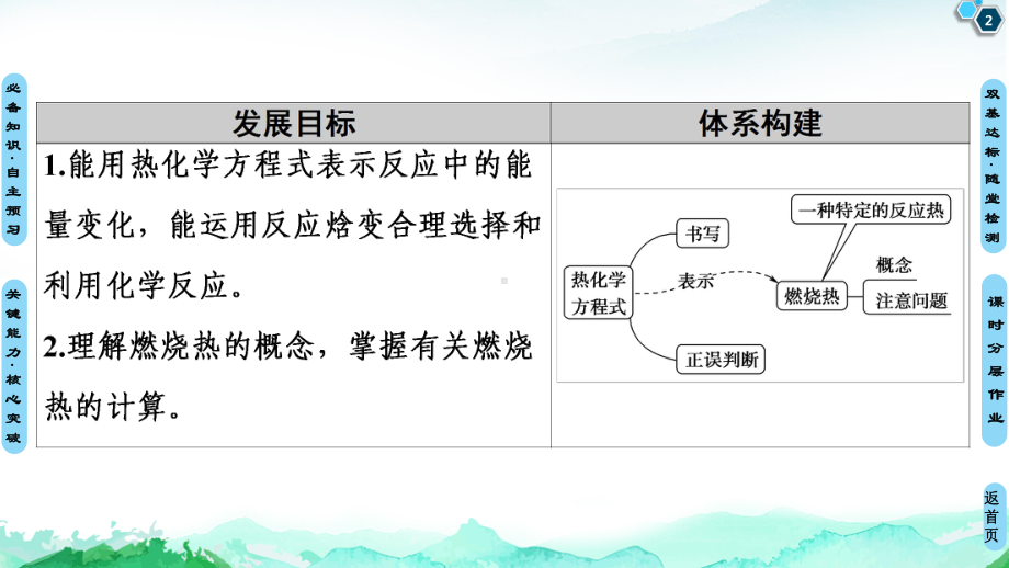 第1章 第1节 第2课时　热化学方程式　燃烧热 ppt课件-（2019）新人教版高中化学选择性必修一.ppt_第2页