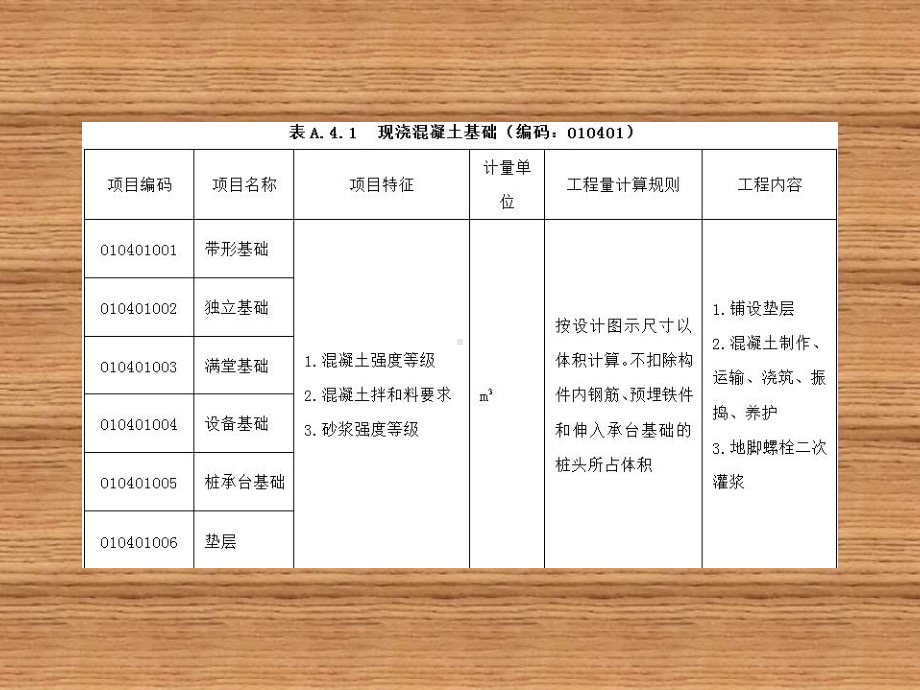 工程量清单计价-钢筋混凝土工程课件.pptx_第3页