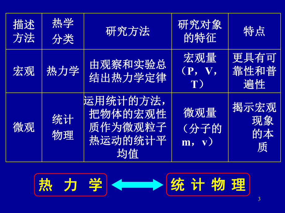 分子动理论、热学课件.ppt_第3页