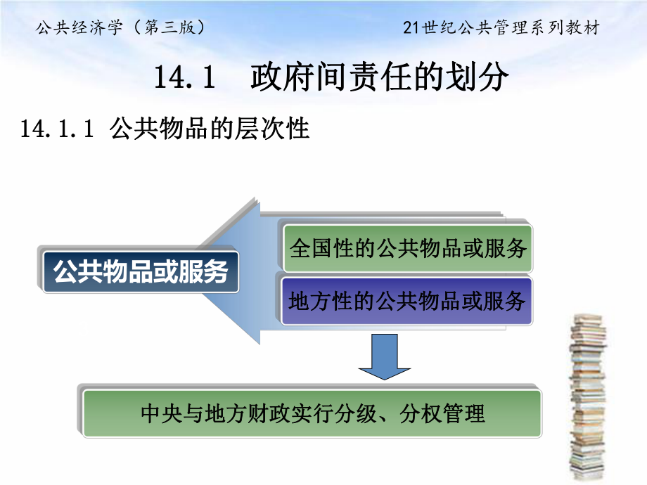 公共经济学-(第三版)PPT-(10)[33页]课件.ppt_第3页