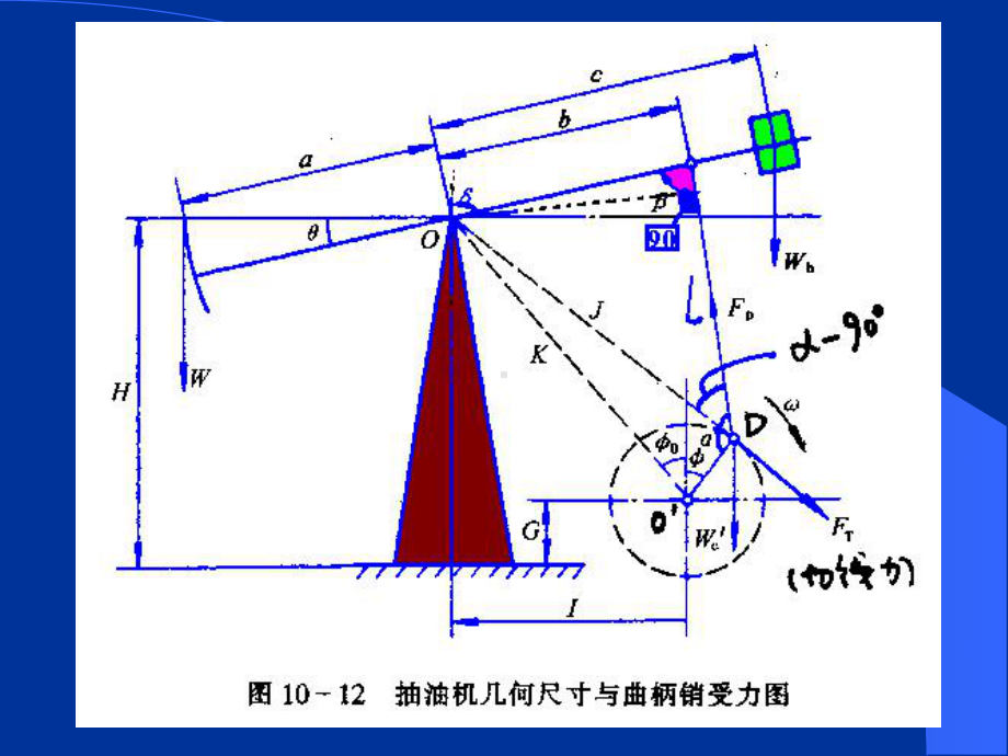 抽油机曲柄轴扭矩及电机功率计算课件.pptx_第1页