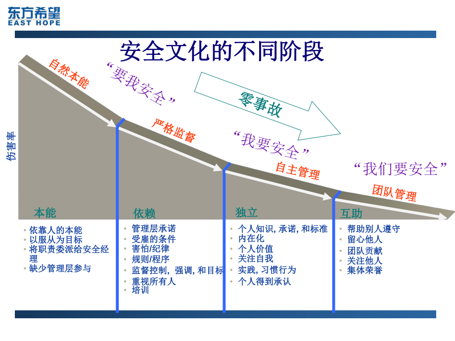 属地管理培训课件.pptx_第3页