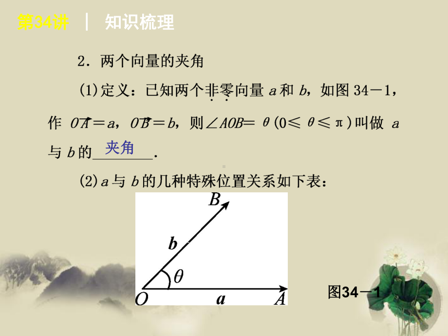 届高考数学复习方案平面向量基本定理及坐标运算理北师大版课件.pptx_第3页