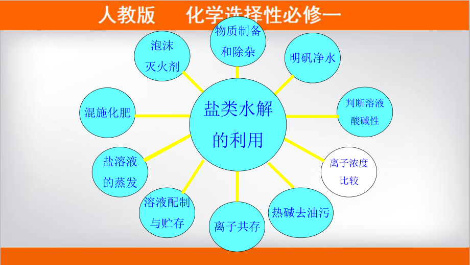 3.3.3离子浓度大小的比较ppt课件-（2019）新人教版高中化学高二上学期选择性必修一 (2).pptx_第2页