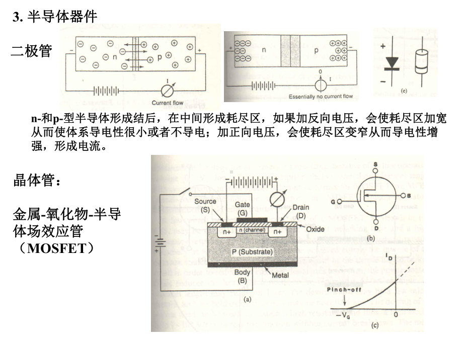 导电功能与复合材料课件.pptx_第1页