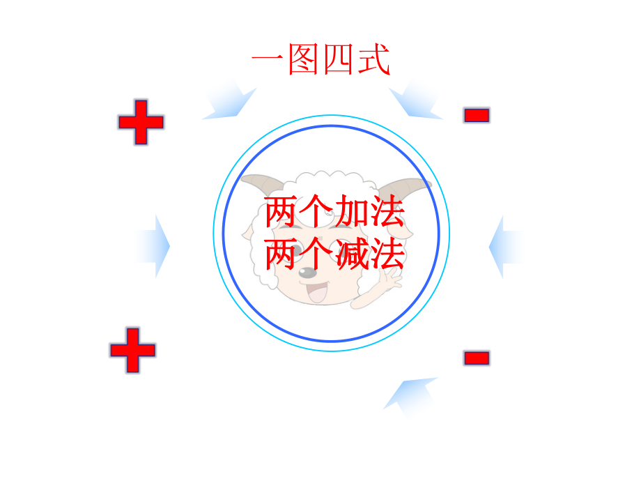 小学一年级看图列算式专项练习课件.ppt_第2页