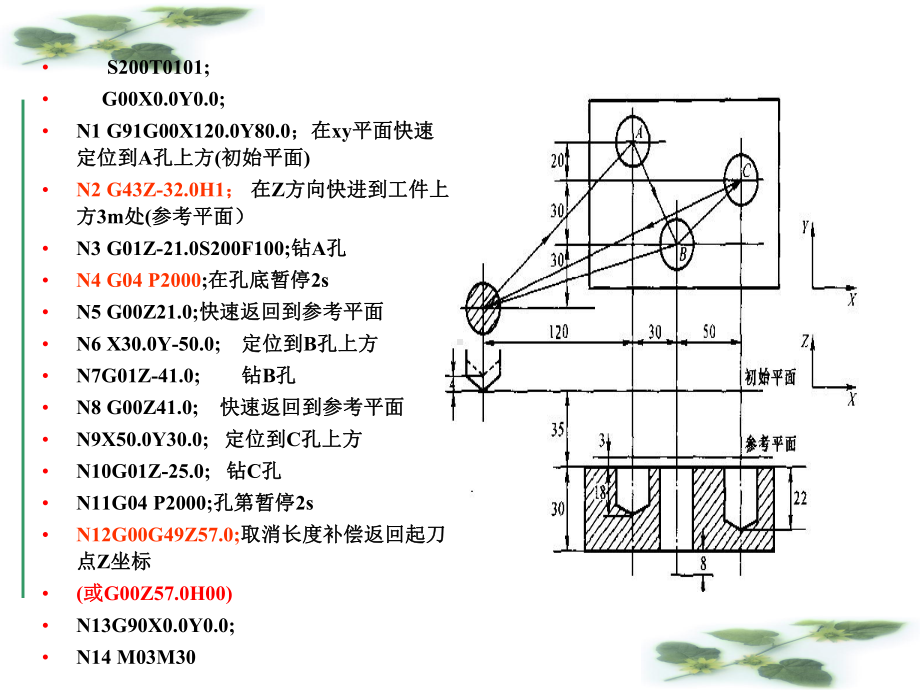 孔加工及循环课件.pptx_第3页