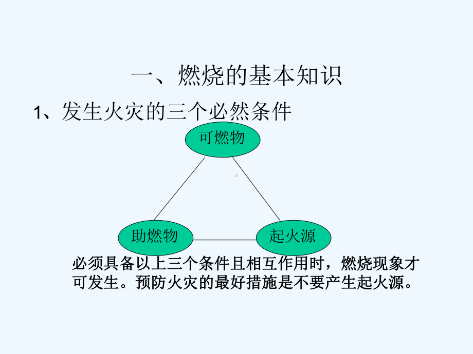 新消防安全知识培训教材(ppt)课件.ppt_第3页