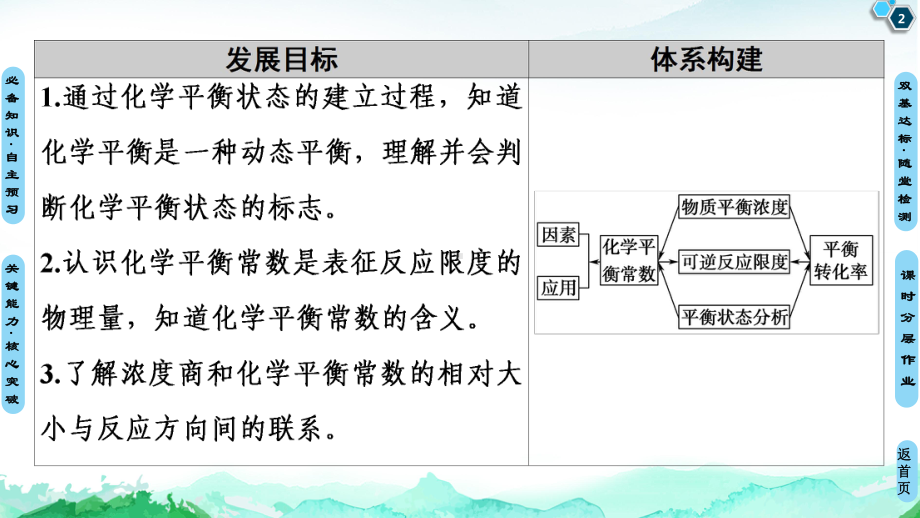 第2章 第2节 第1课时　化学平衡状态　化学平衡常数 ppt课件-（2019）新人教版高中化学选择性必修一.ppt_第2页