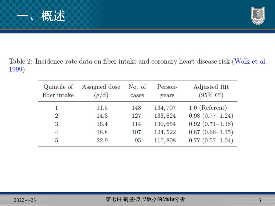 剂量反应数据的Meta分析课件.pptx_第3页