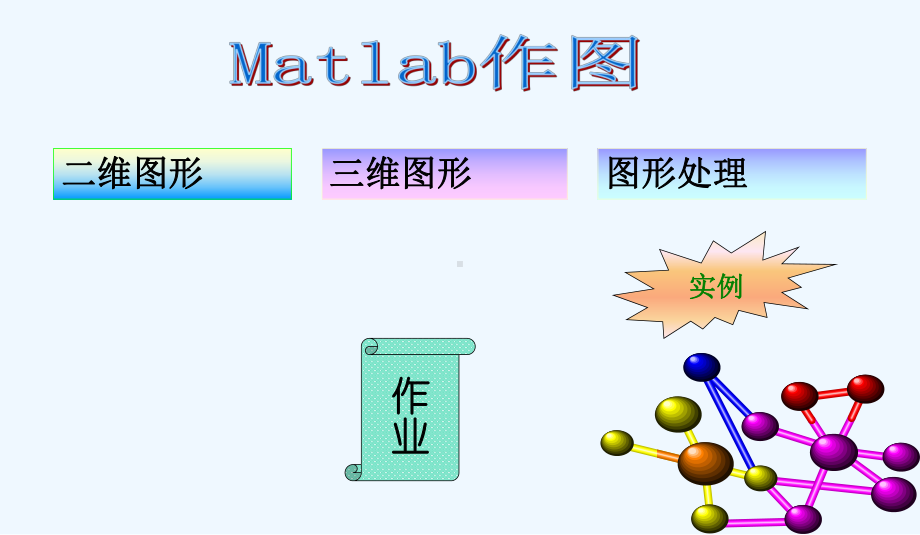 数学建模与数学实验matlab作图.ppt课件.ppt_第2页