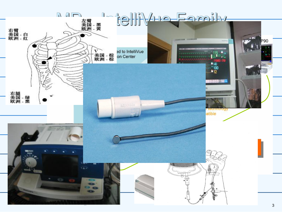 操作规程培训心电监护仪课件.ppt_第3页