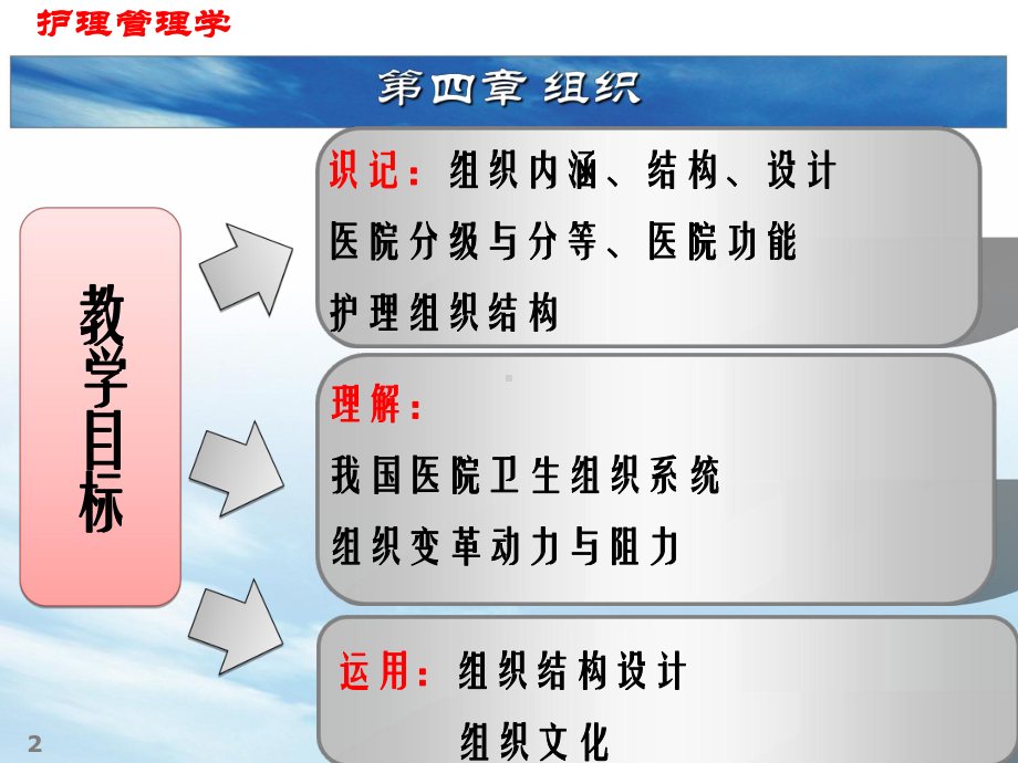 护理管理学第四章组织课件.ppt_第2页