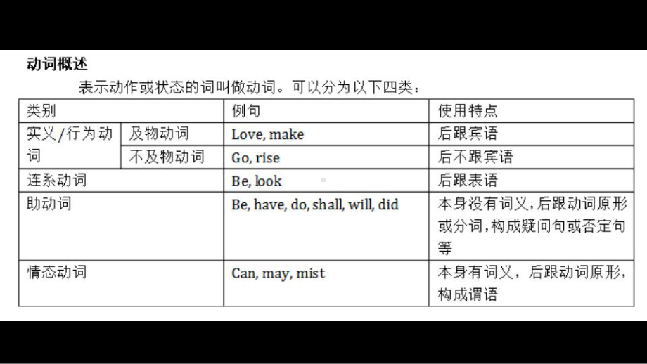 初中英语动词讲解课件.pptx_第2页