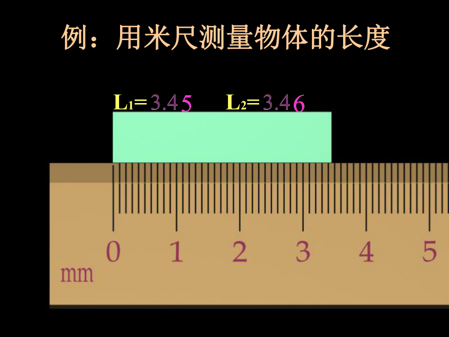 大物实验-有效数字课件.ppt_第2页