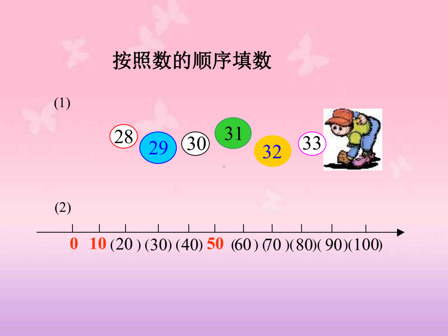 数的顺序比较大小课件.pptx_第3页