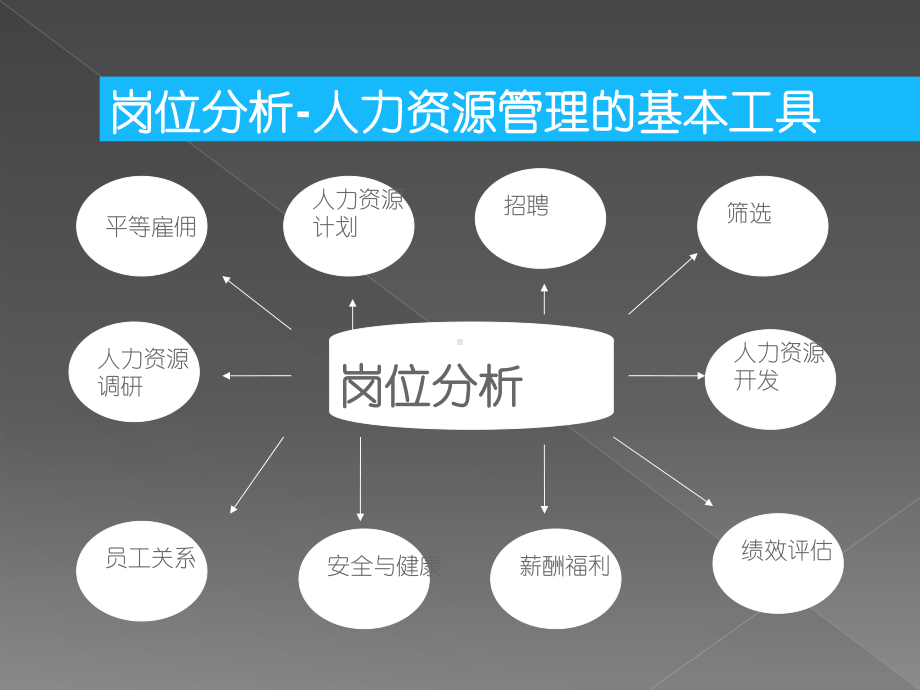 公司职级与薪酬课件.pptx_第2页