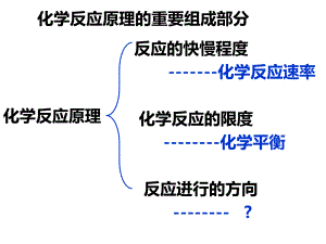 2.2化学平衡 第4课时 化学反应的方向ppt课件-（2019）新人教A版高中化学选择性必修一.ppt