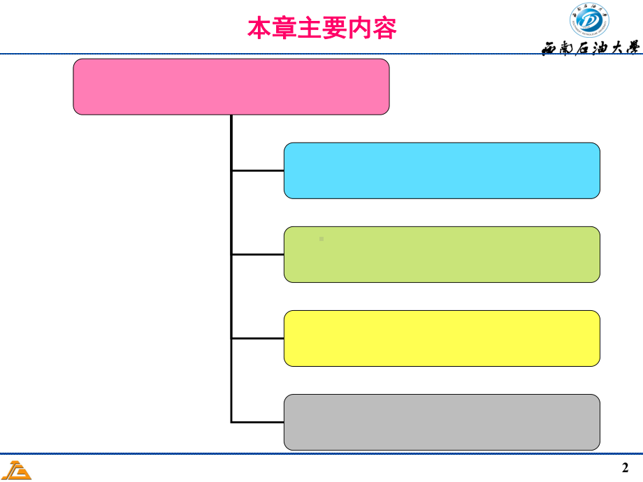 室外燃气管道安装及试运行课件.pptx_第2页