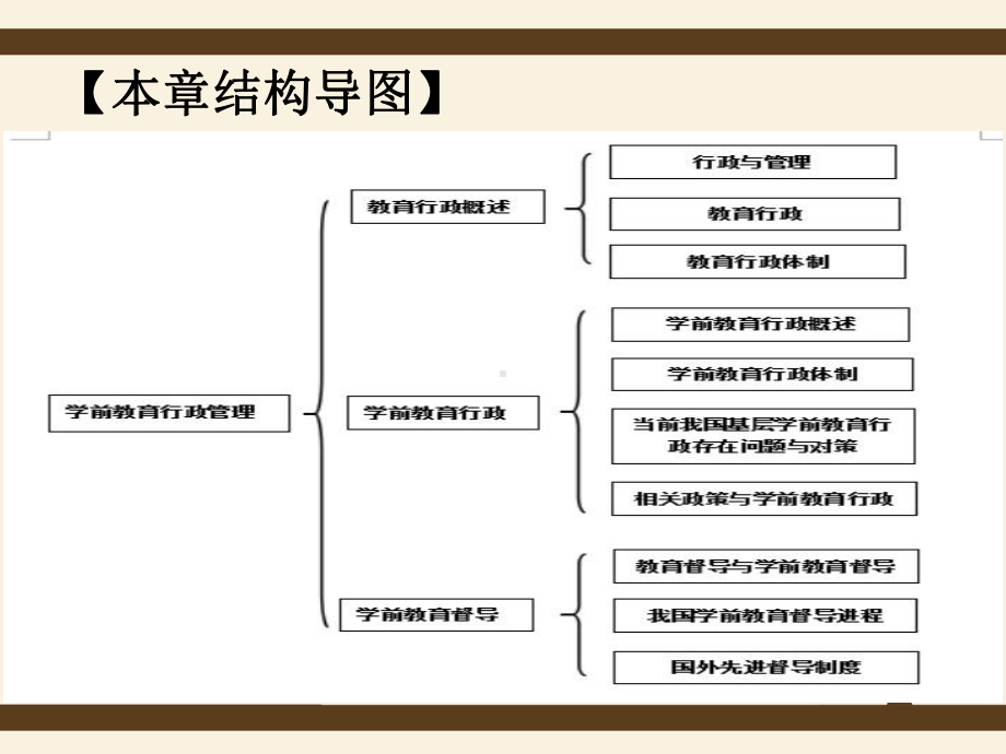 学前教育管理学第二章-学前教育管理的灯塔：学前教育行政管理课件.ppt_第3页