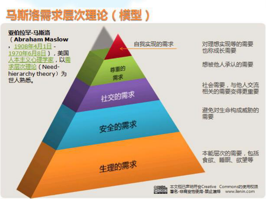 大学生人际交往与情商培养课件.pptx_第3页