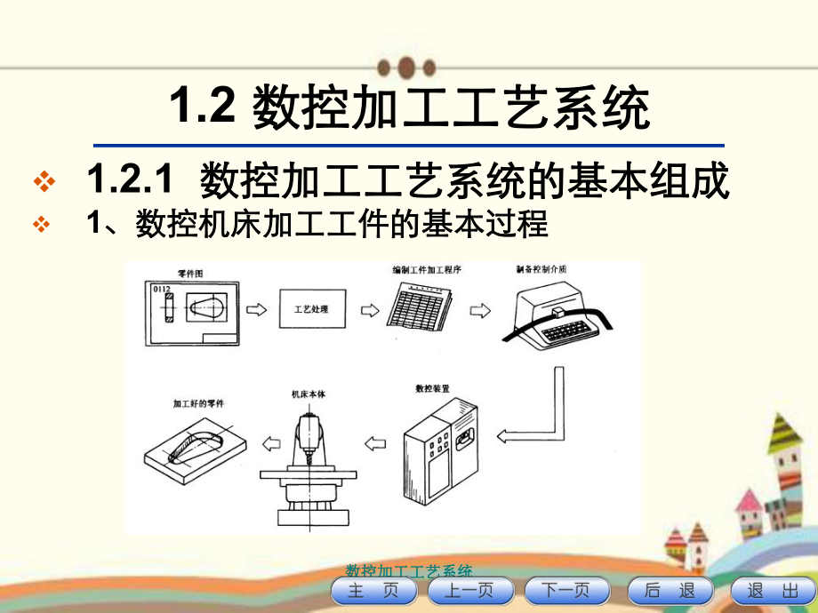 数控加工工艺系统课件.ppt_第1页