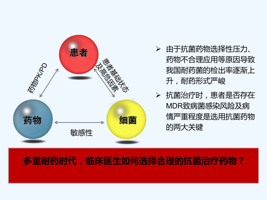 多重耐药环境下的抗感染治疗策略(ppt)课件.ppt_第3页