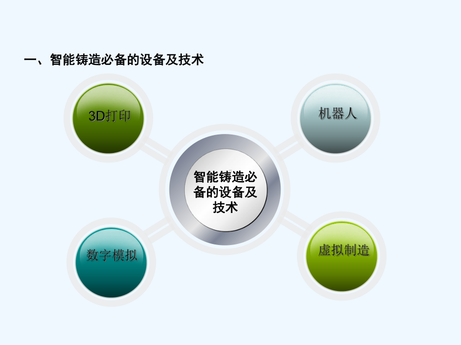 工业智能制造[可修改版ppt]课件.ppt_第3页