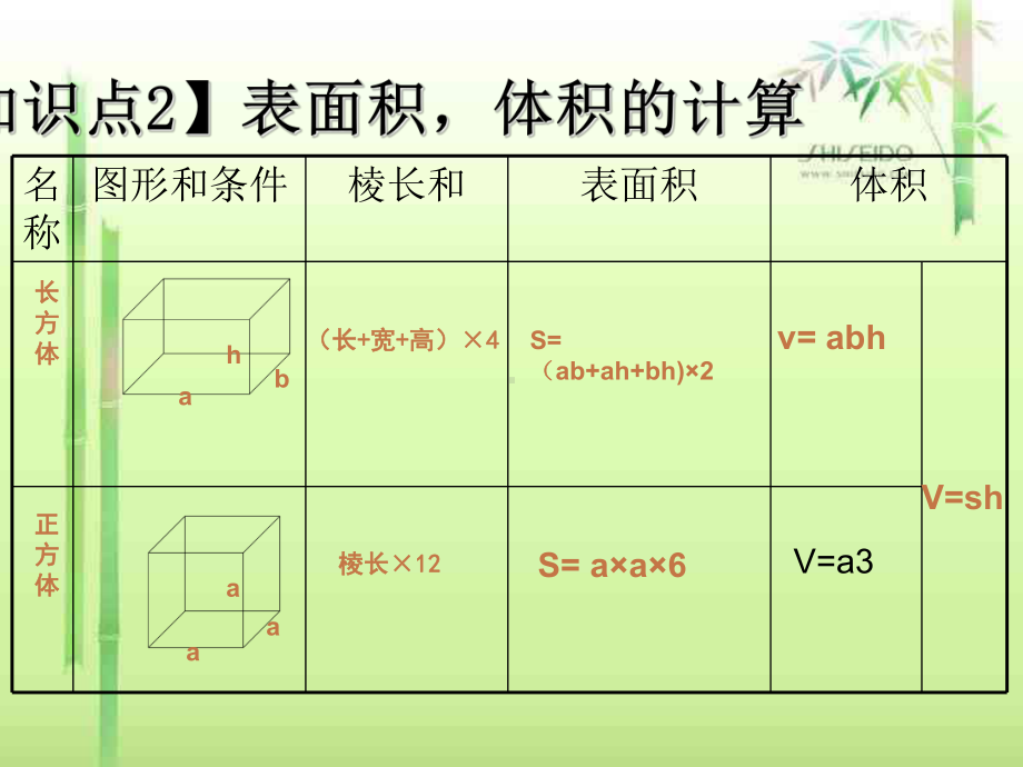 北师大版五年级数学下册长方体、正方体整理复习课件.ppt_第3页