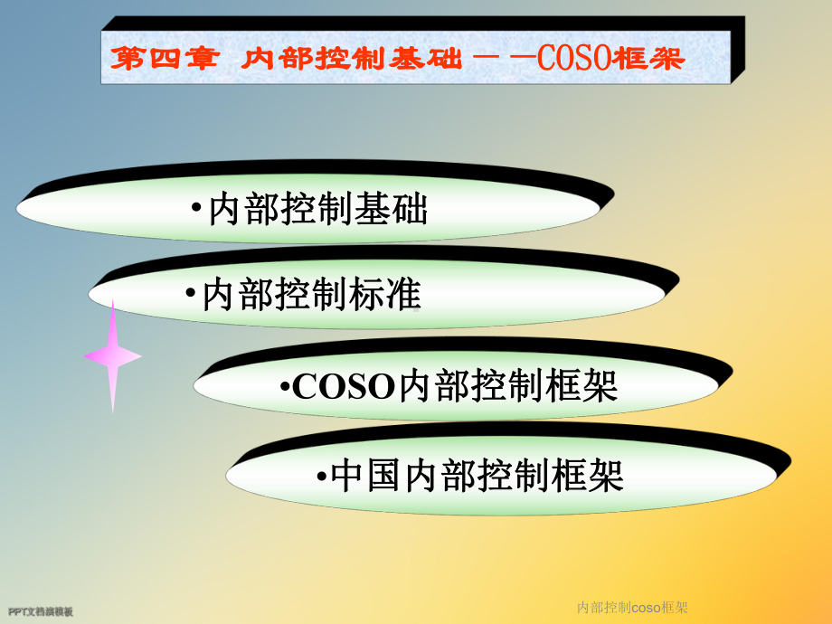 内部控制coso框架课件.ppt_第2页