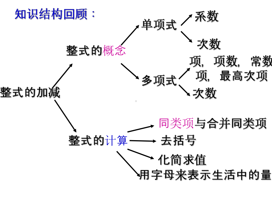 整式加减应用题-课件.pptx_第2页