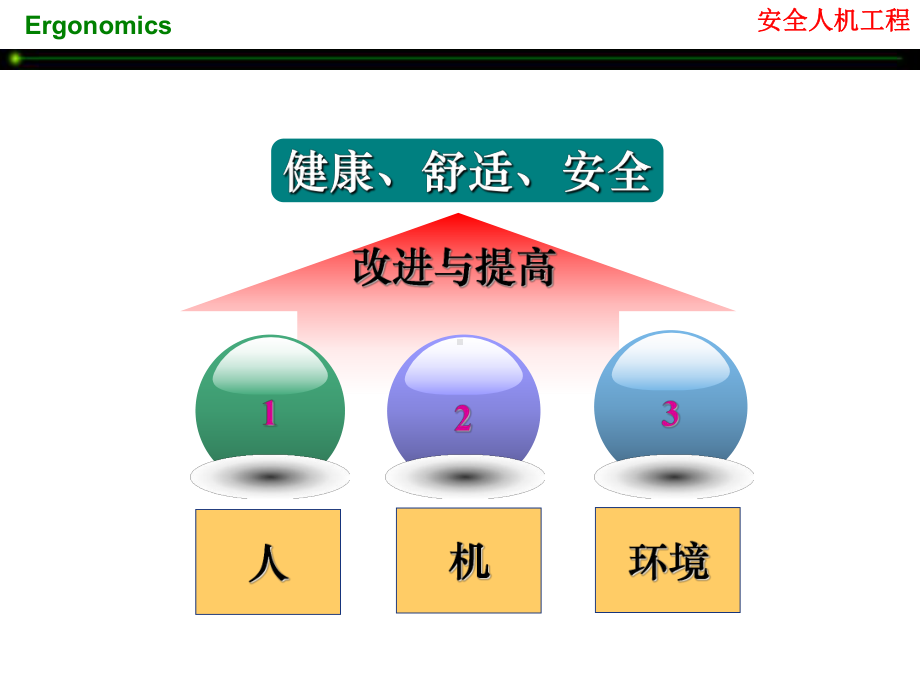 办公环境人机结合课件.ppt_第2页