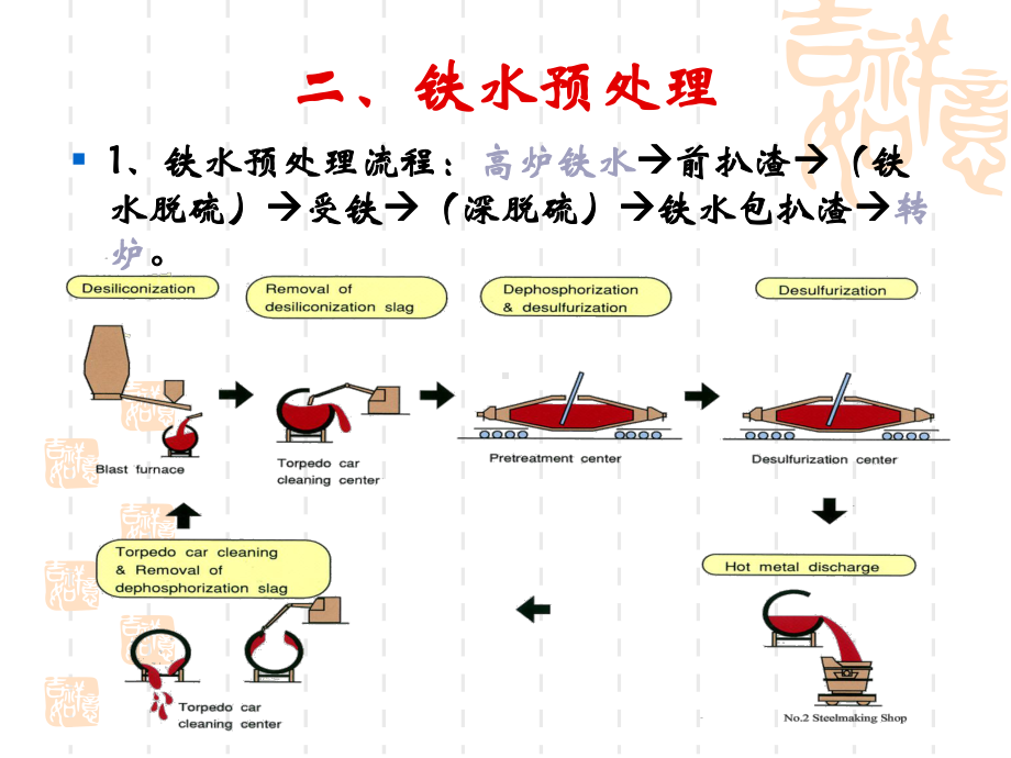 宝钢炼钢工艺和设备详细课件.pptx_第3页